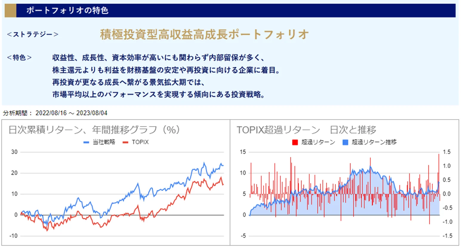 運用実績トップ戦略