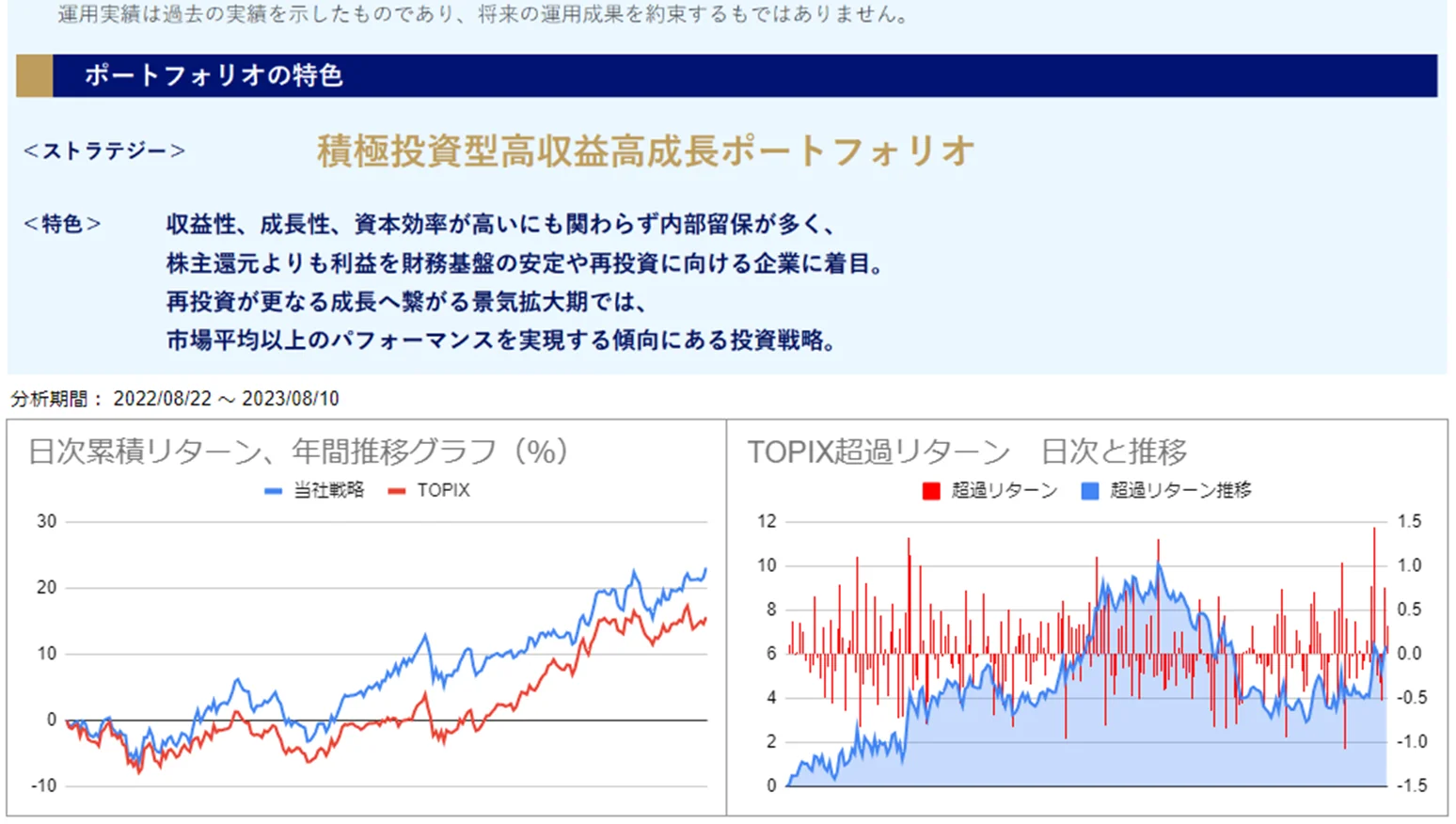 運用実績トップ戦略