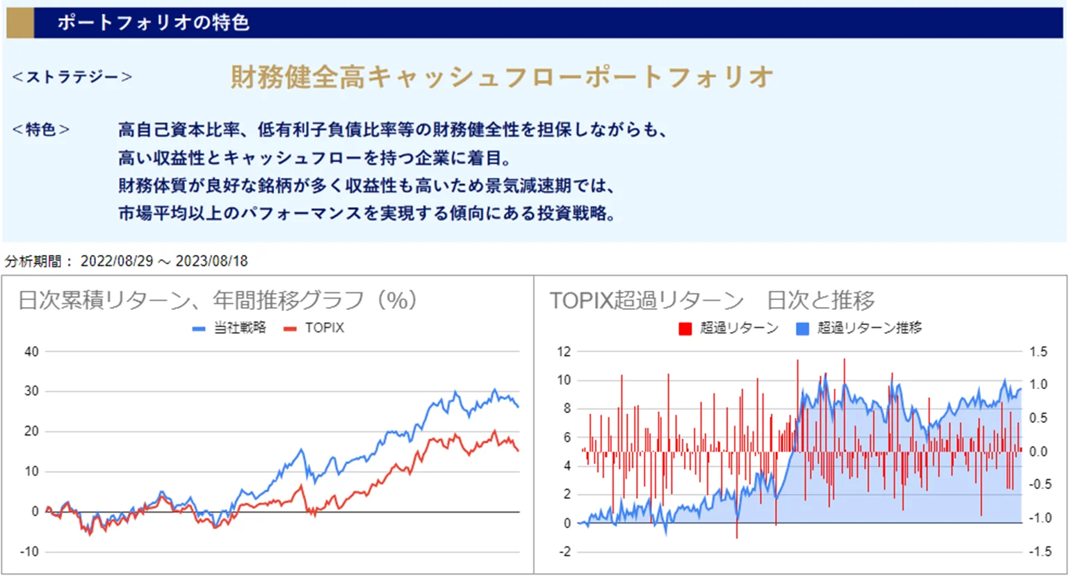 運用実績トップ戦略
