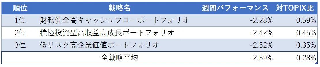運用実績ランク