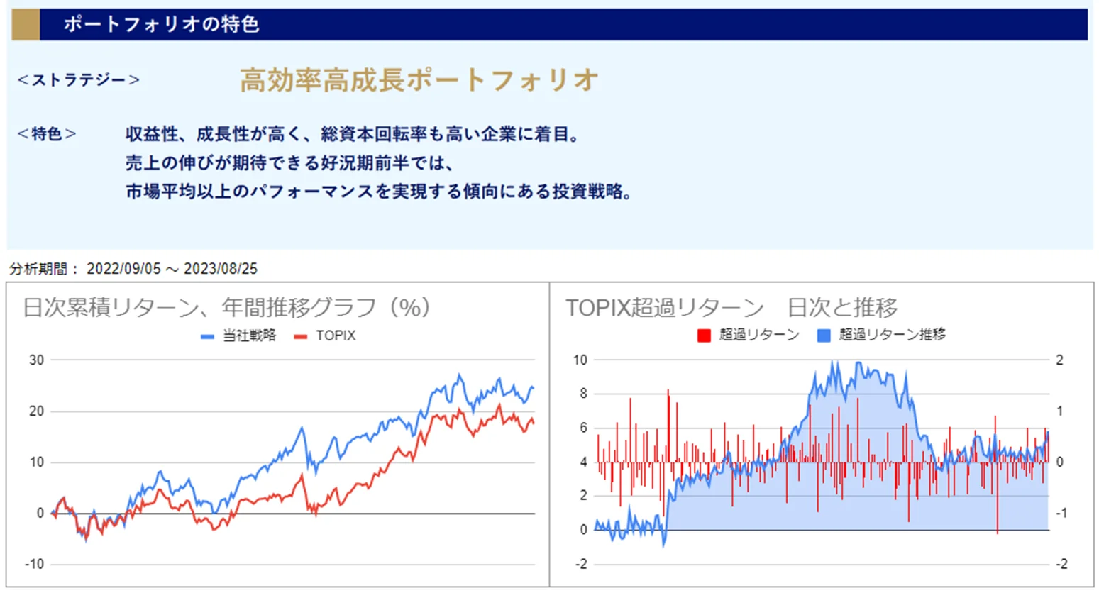 運用実績トップ戦略