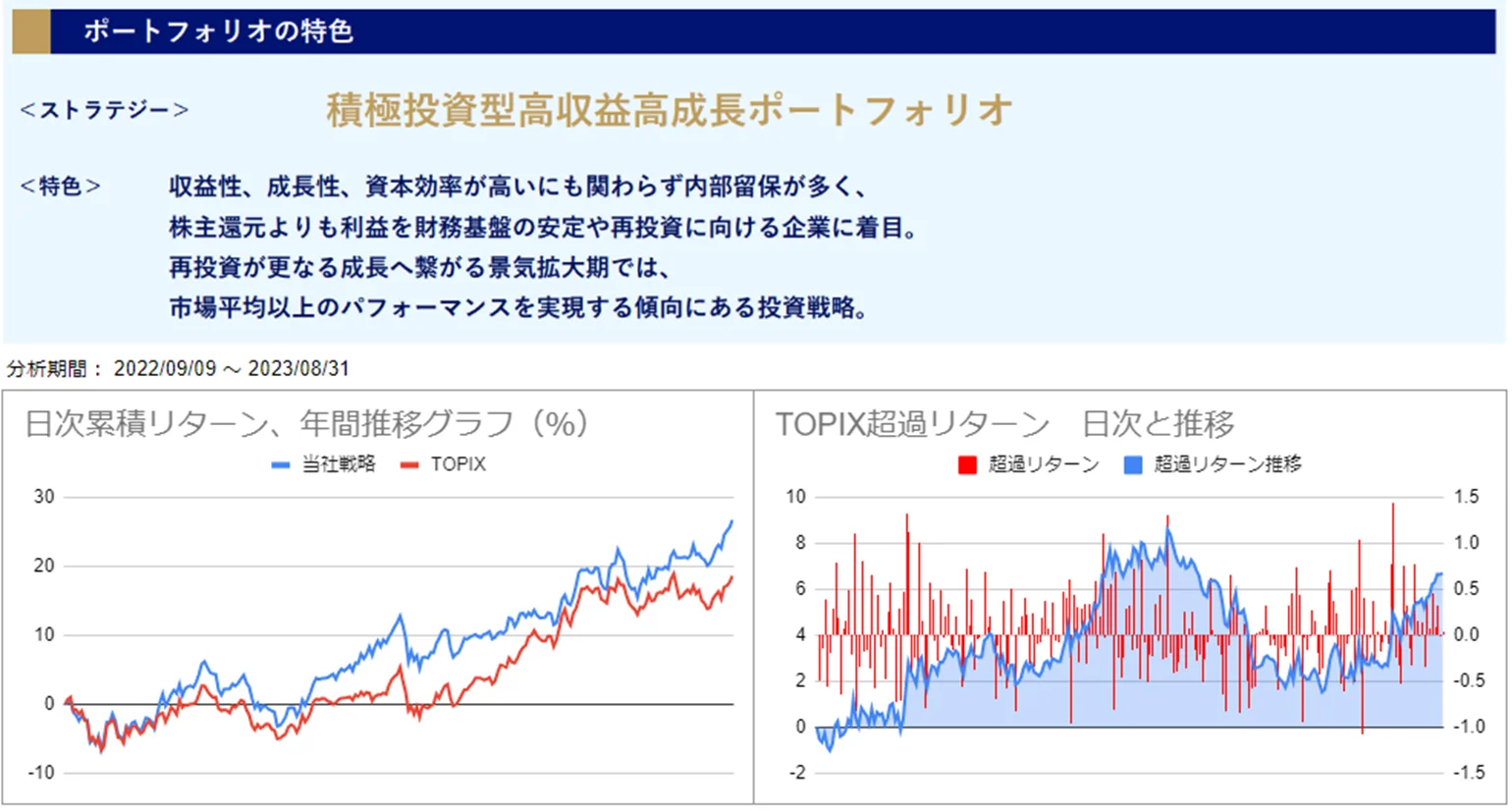 運用実績トップのグラフ