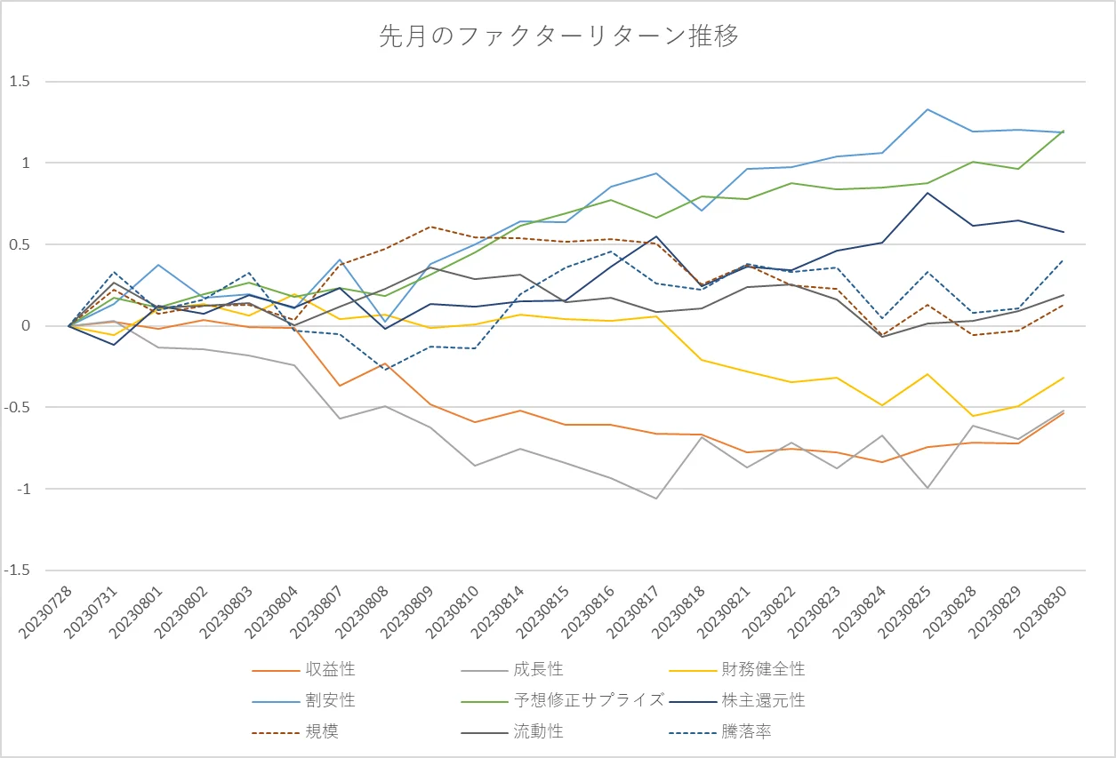 月間ファクターリターン