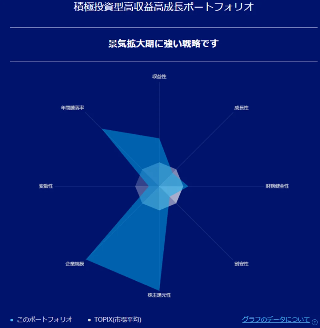リスク特性