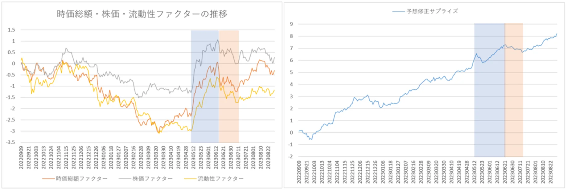 リスク特性
