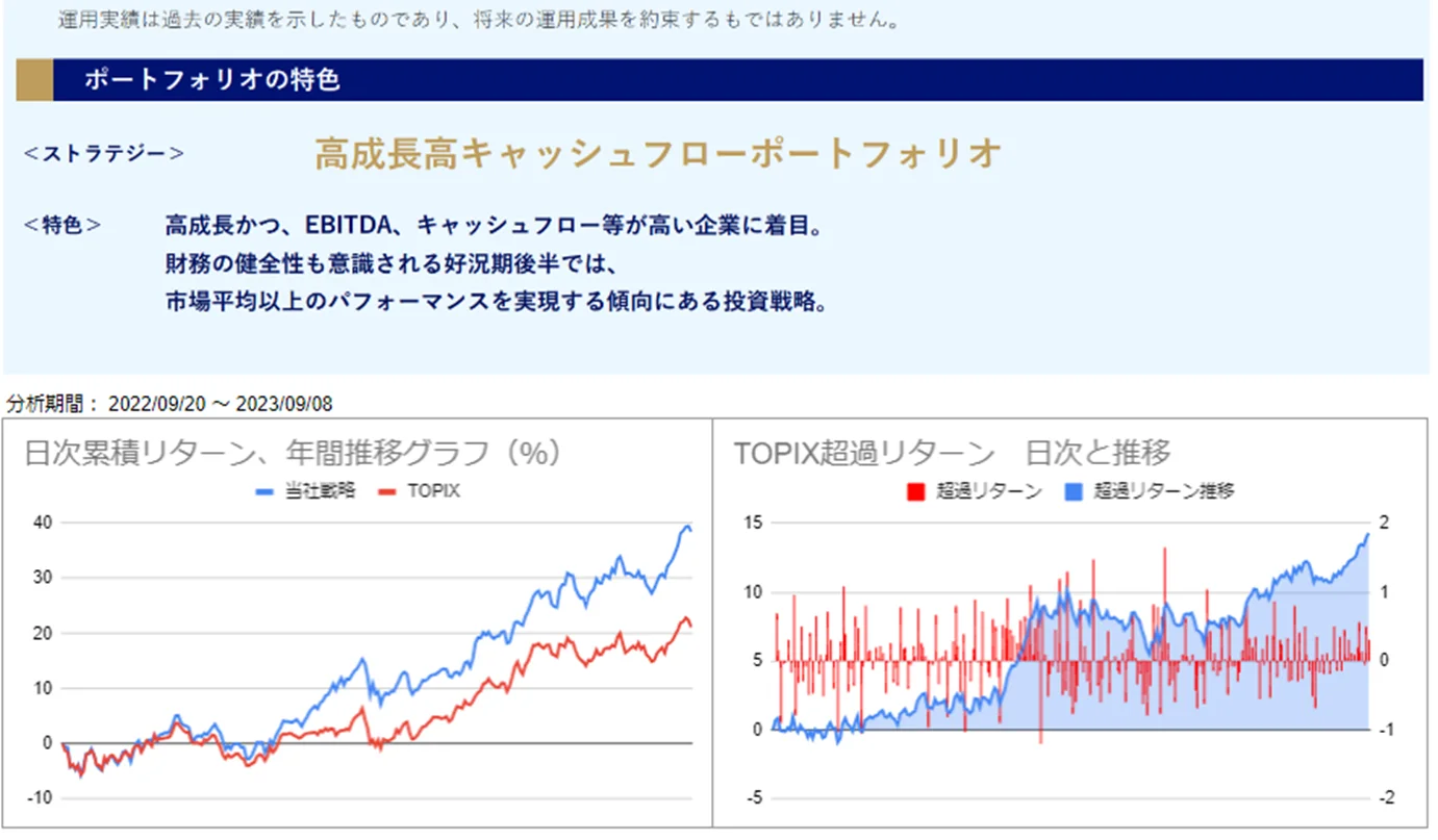 運用実績トップ戦略