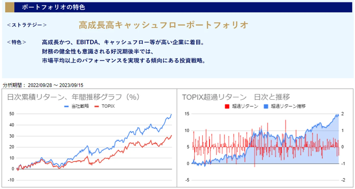 運用実績トップ戦略