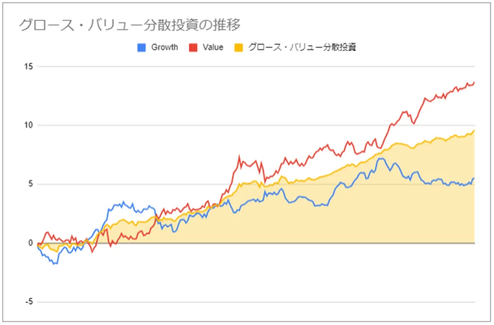 先週のファクター動向