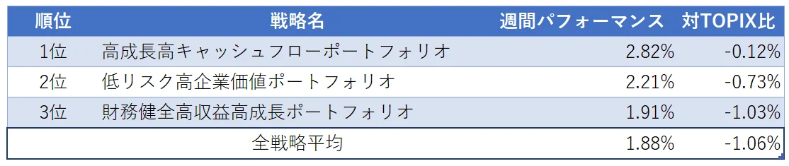 運用実績ランク