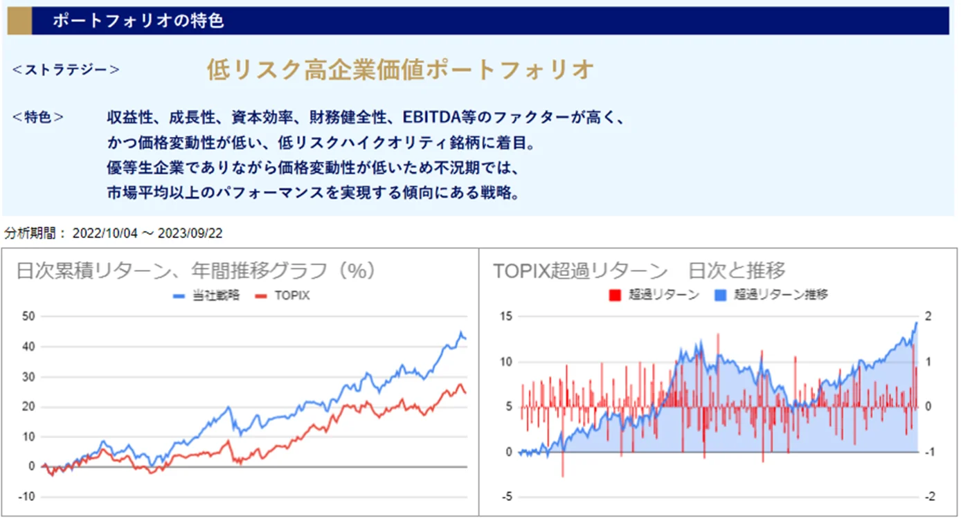 運用実績トップ戦略