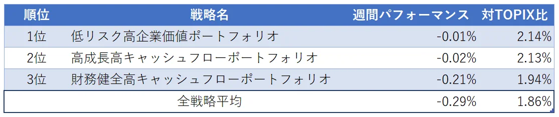 運用実績ランク