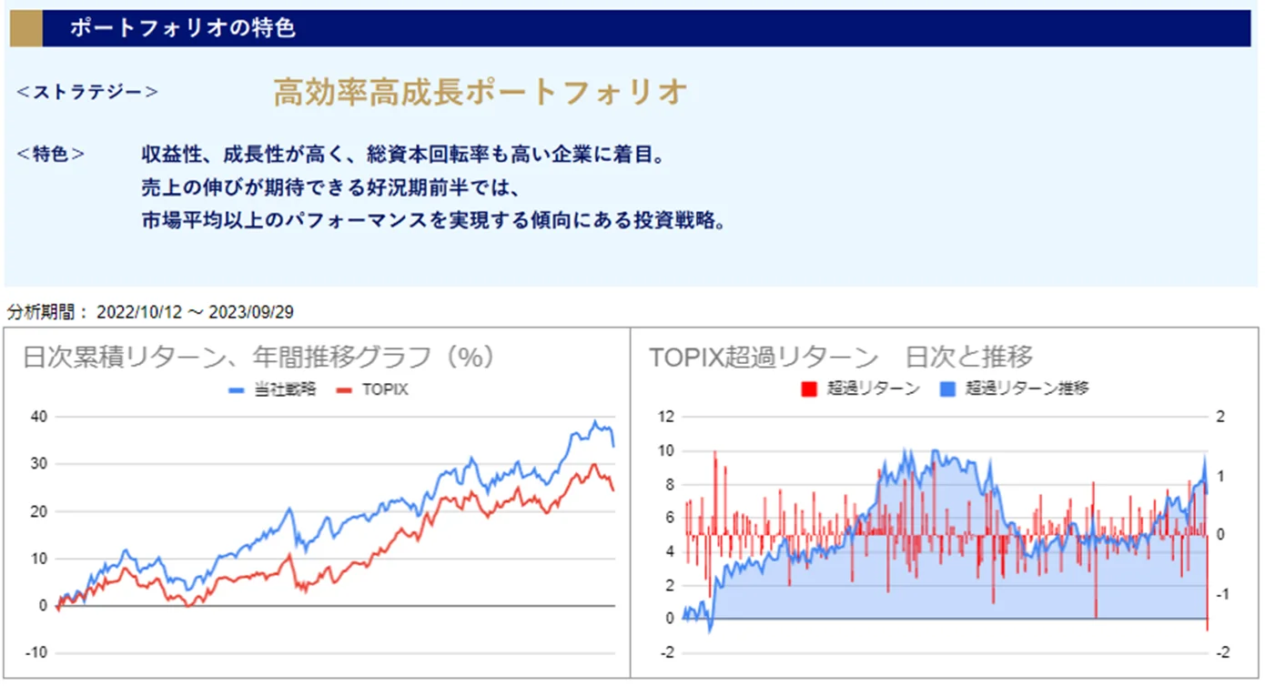 運用実績トップ戦略