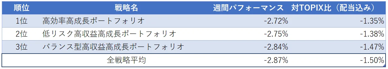 運用実績ランク
