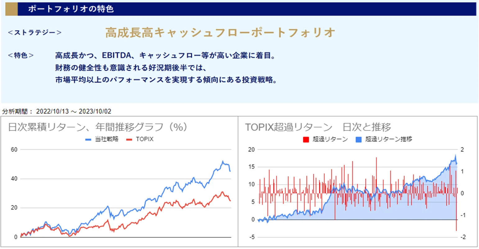 運用実績トップのグラフ