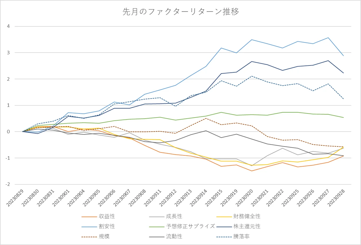 月間ファクターリターン