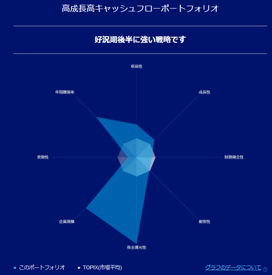 リスク特性