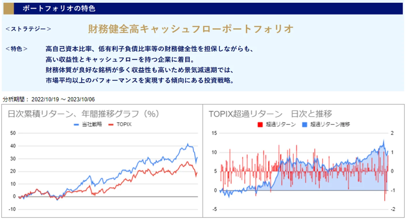 運用実績トップ戦略
