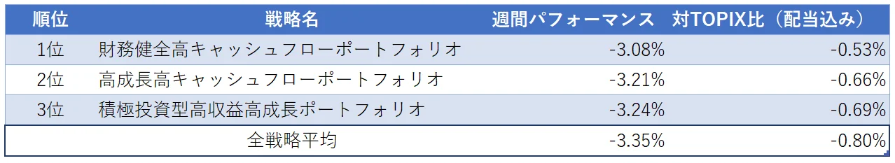 運用実績ランク