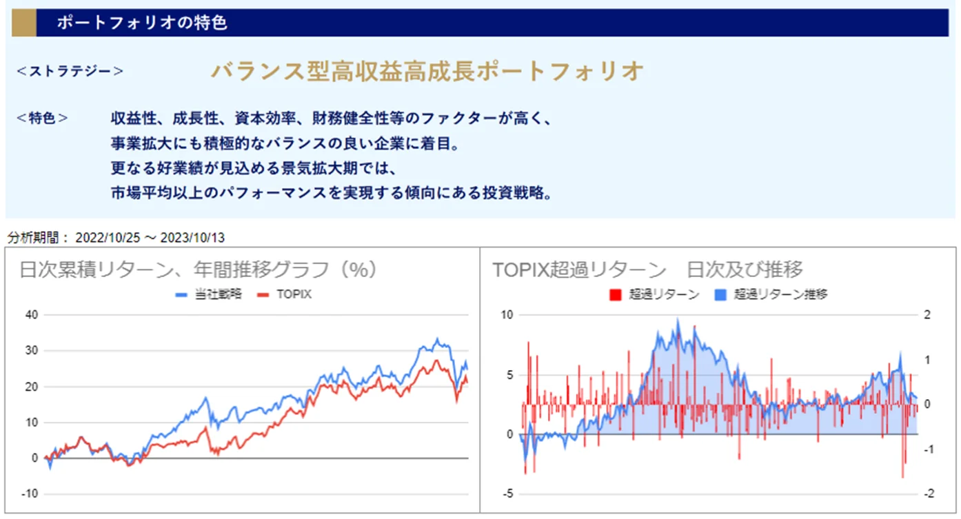 運用実績トップ戦略