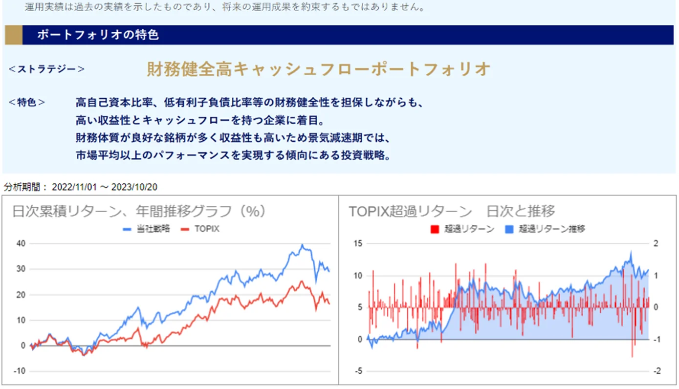 運用実績トップ戦略