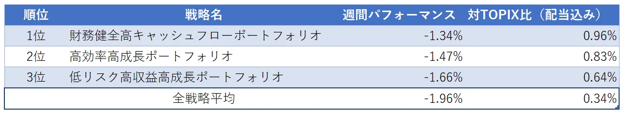 運用実績ランク
