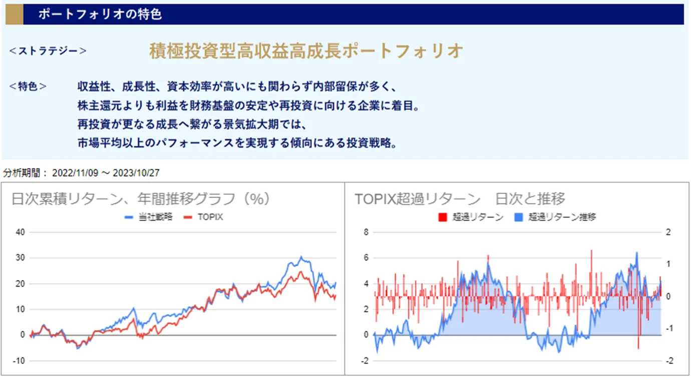 運用実績トップ戦略