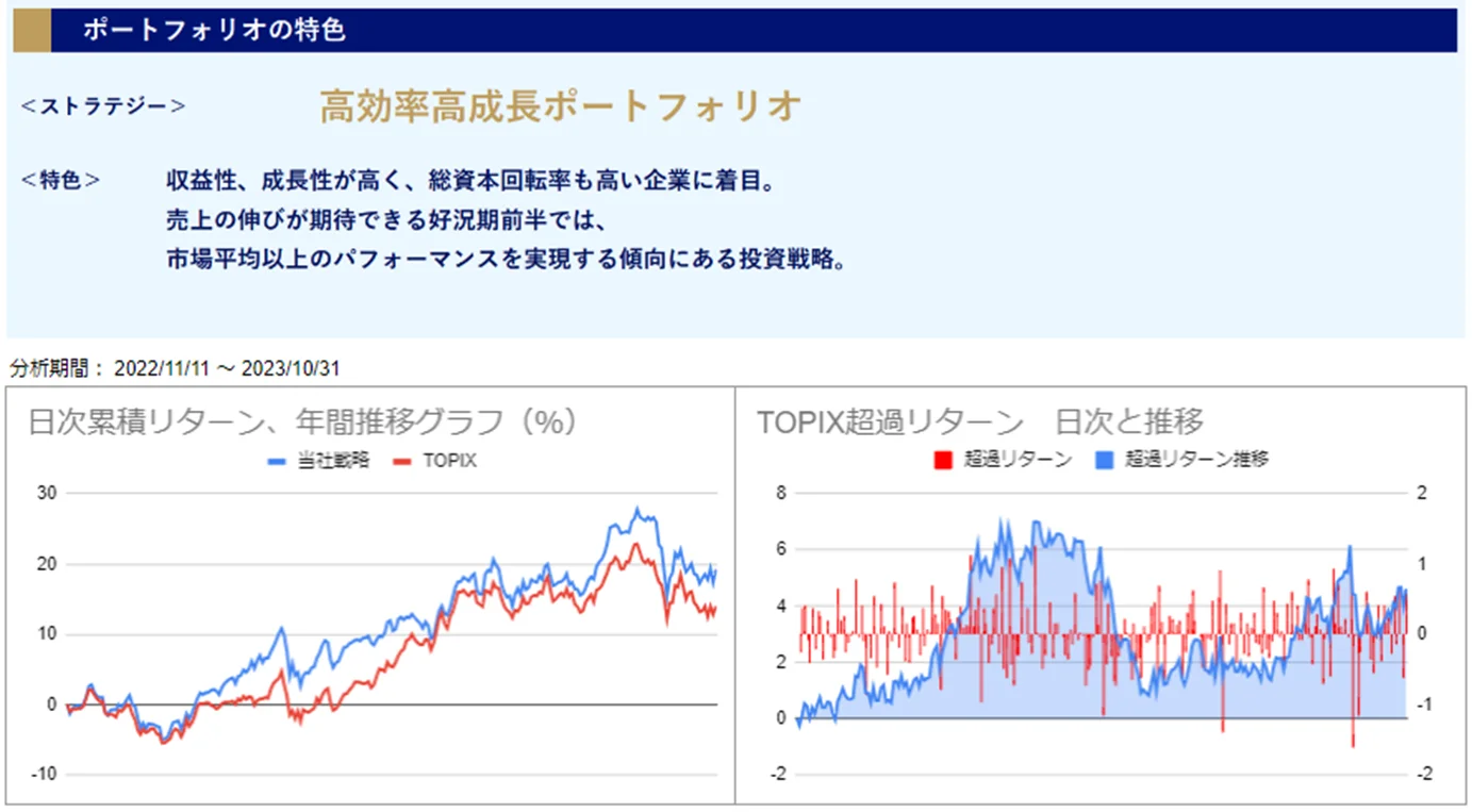 運用実績トップのグラフ