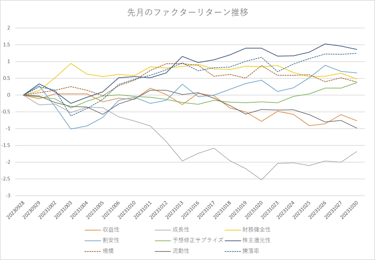 月間ファクターリターン