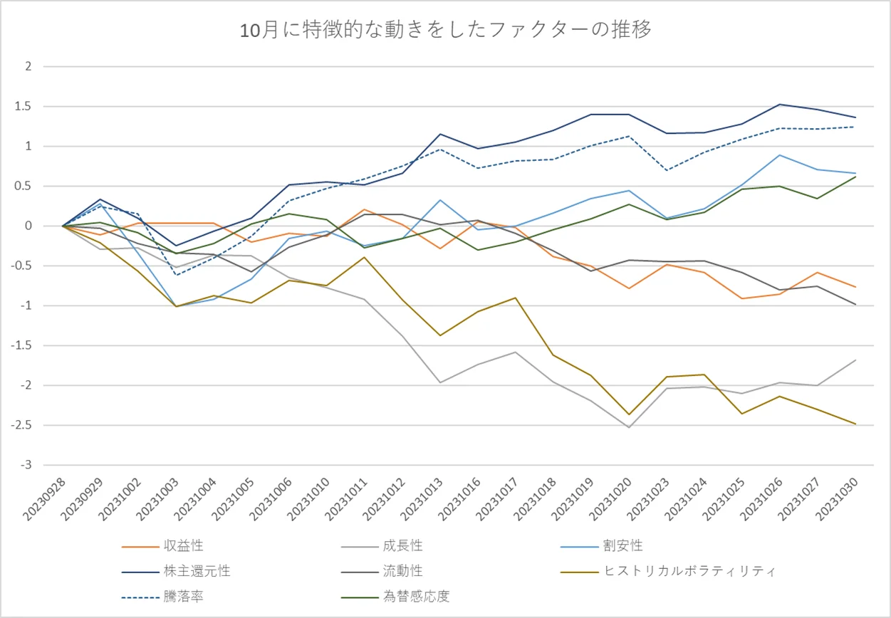 ティピカルなファクター