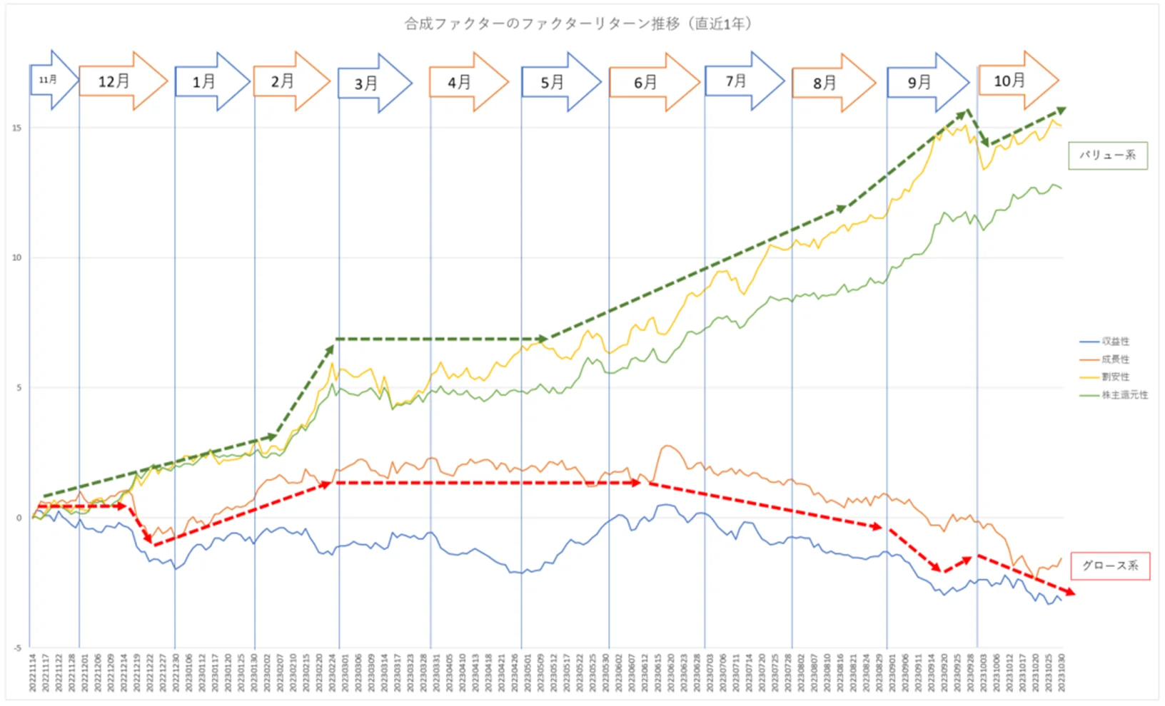 ティピカルなファクター