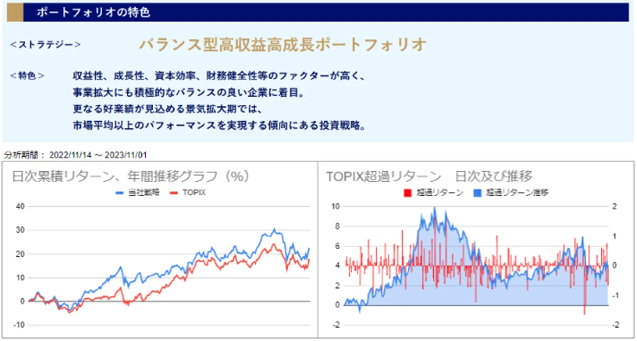 運用実績トップ戦略