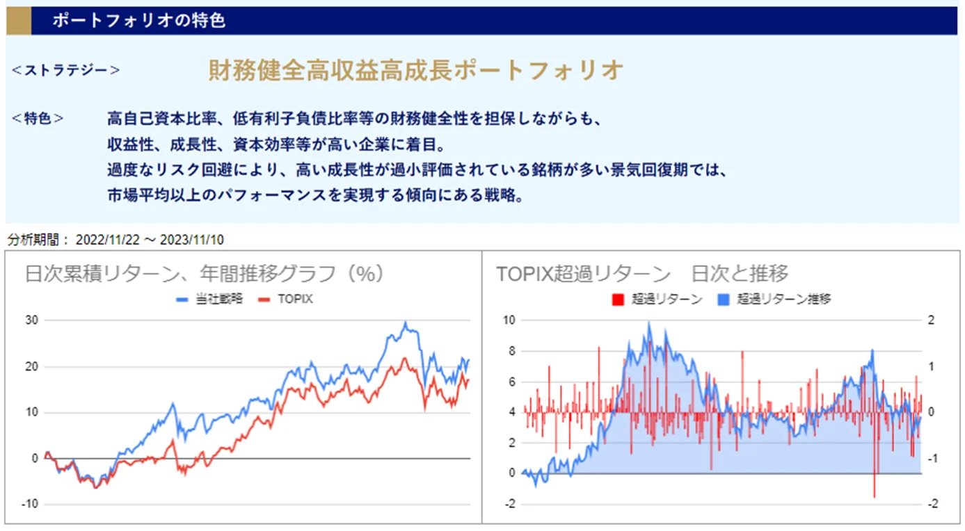 運用実績トップ戦略