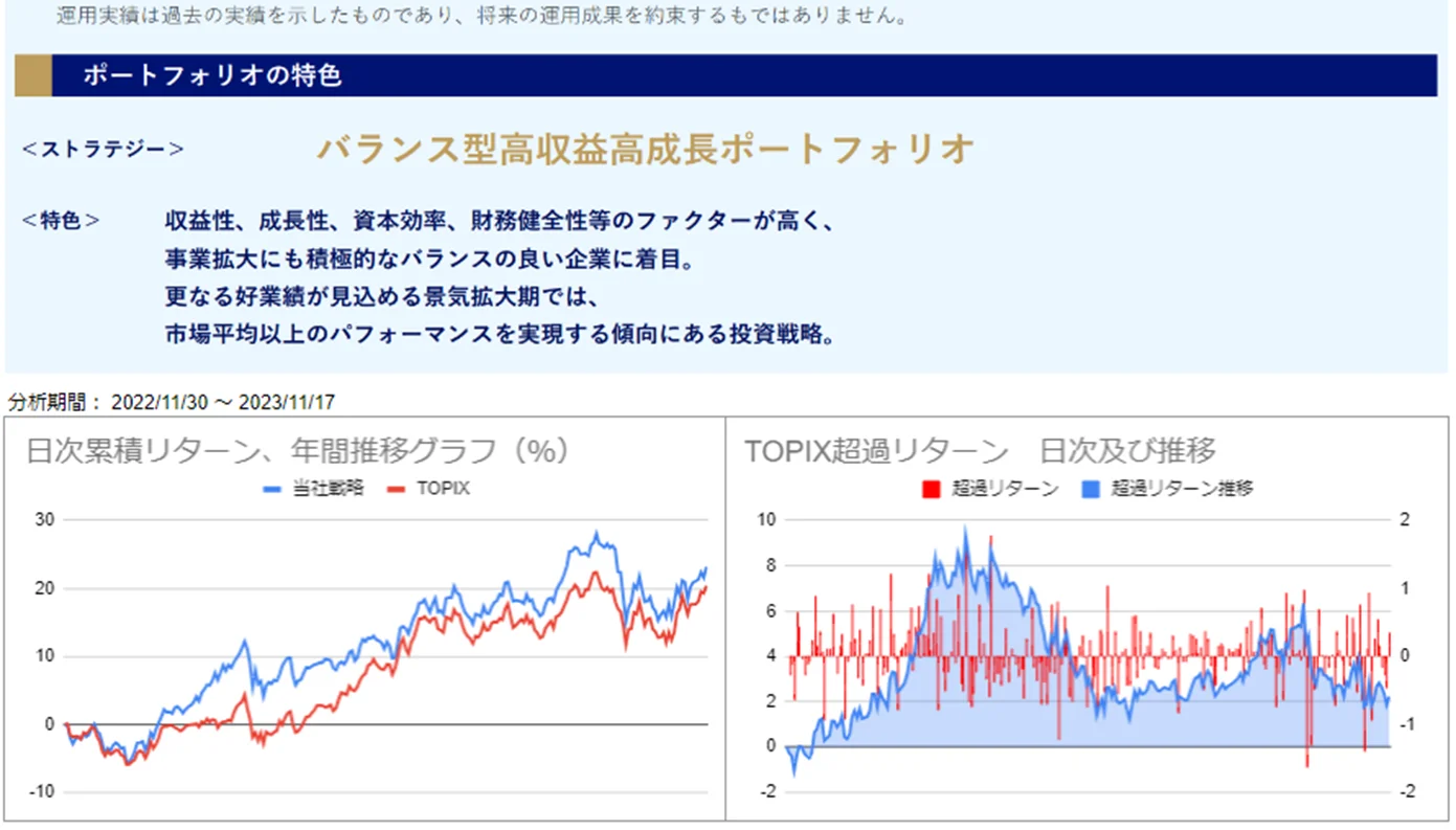 運用実績トップ戦略