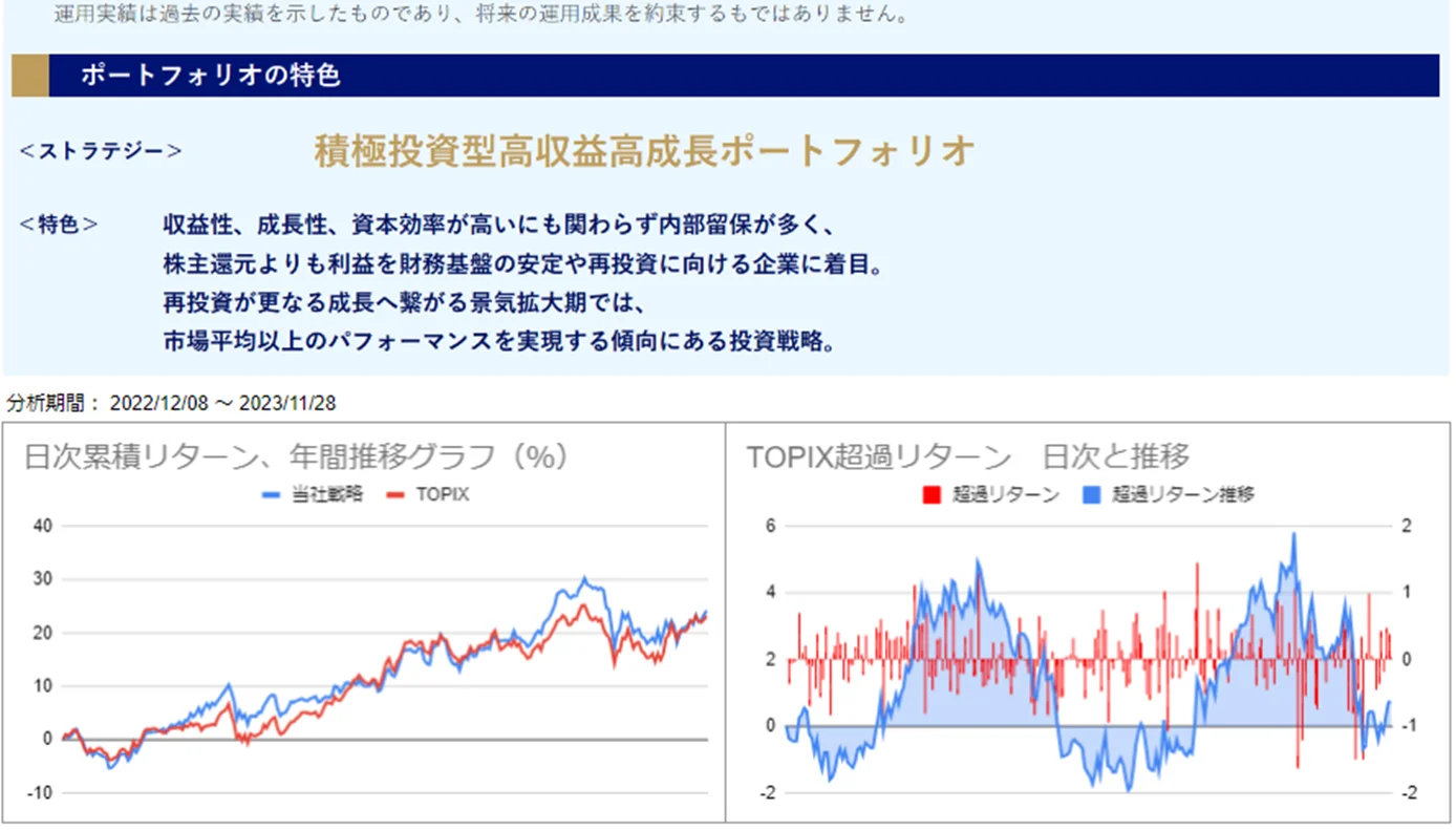 運用実績トップ戦略