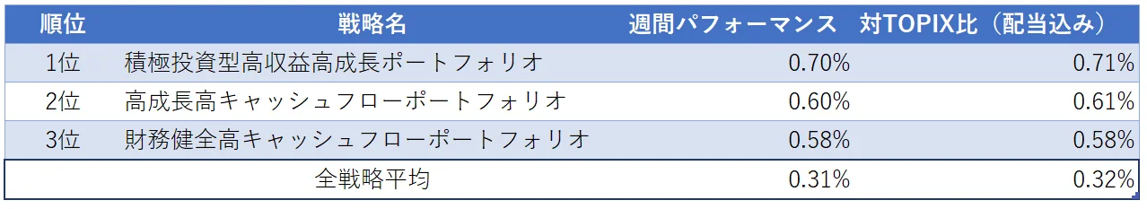 運用実績ランク
