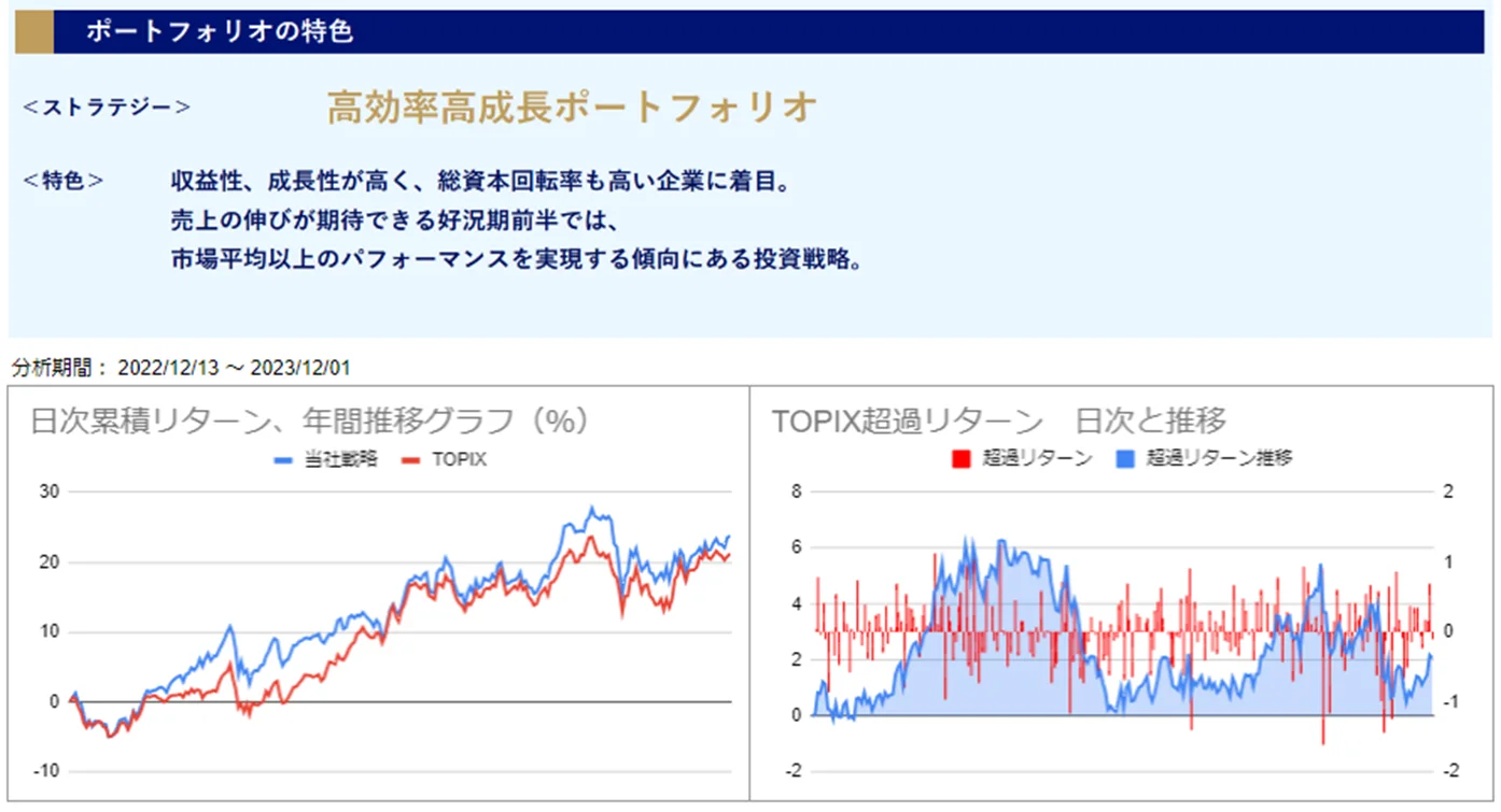 運用実績トップ戦略