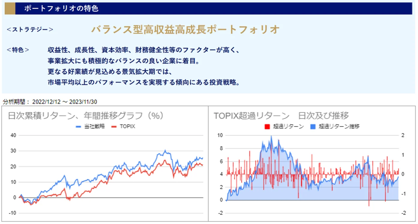 運用実績トップのグラフ