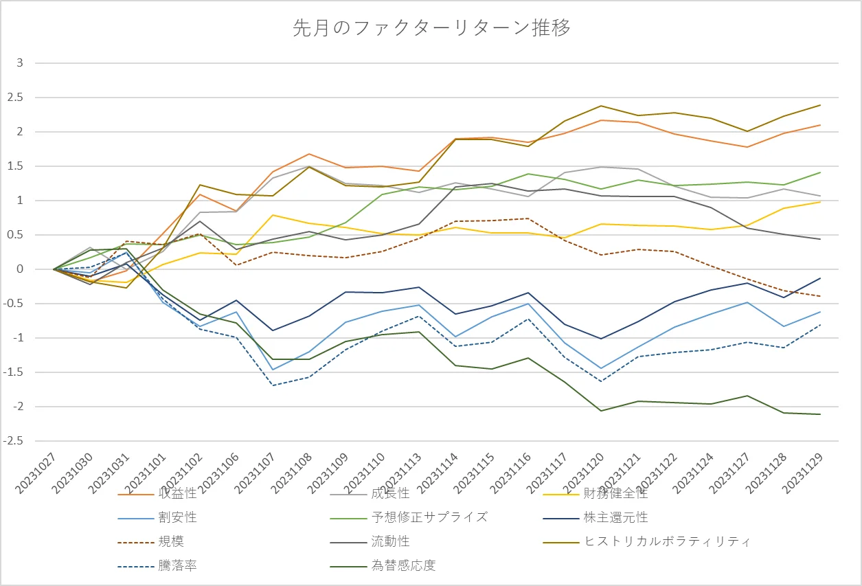月間ファクターリターン