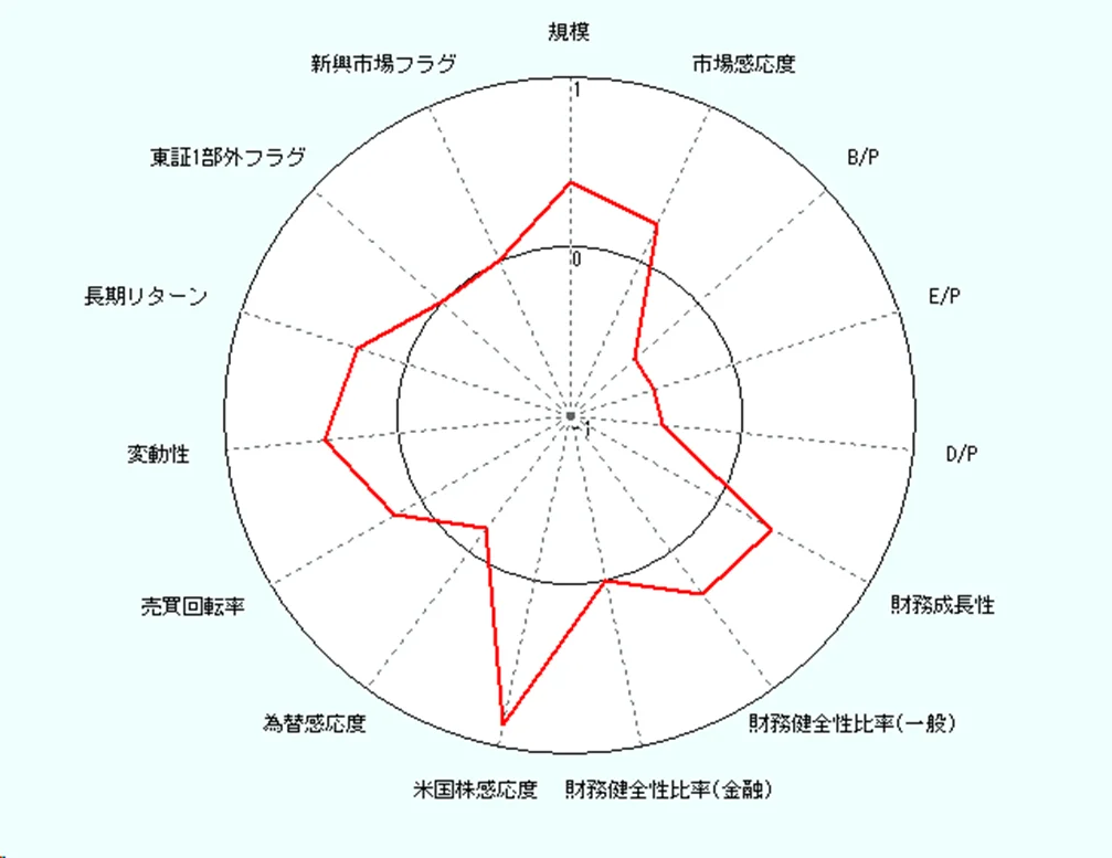 日経平均リスク特性