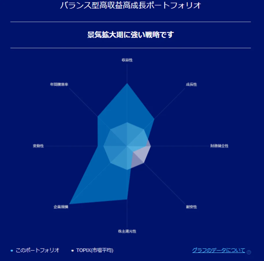 リスク特性