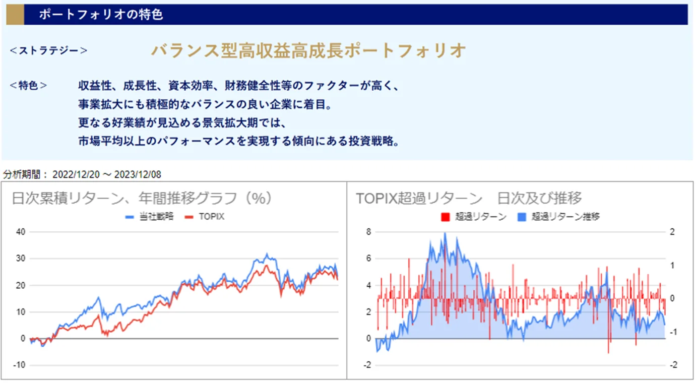 運用実績トップ戦略