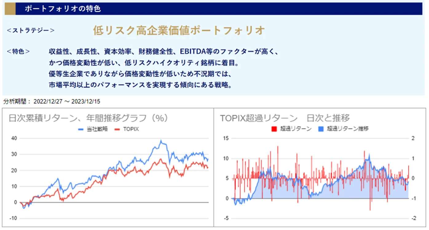 運用実績トップ戦略