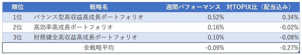 運用実績ランク