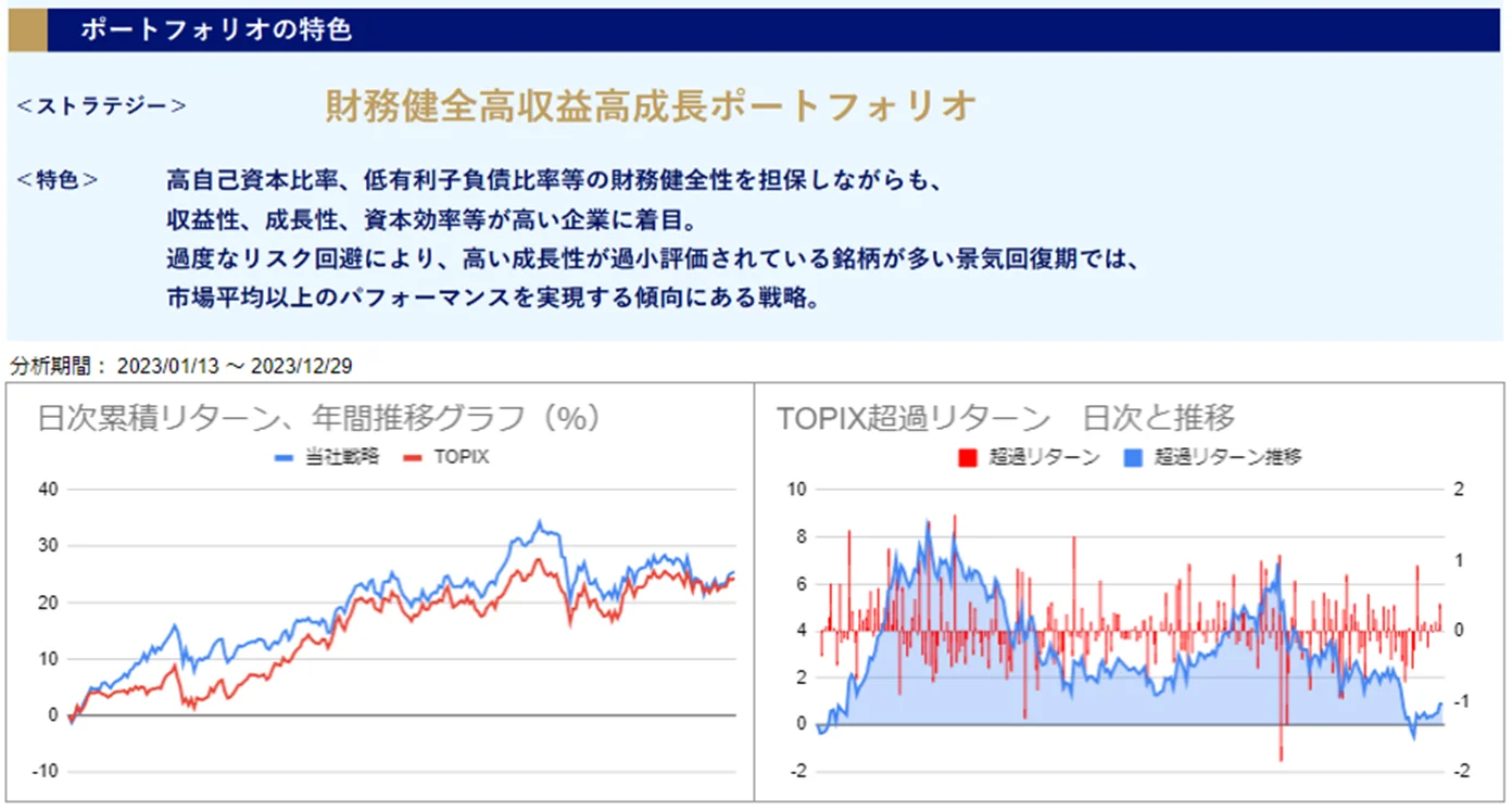 運用実績トップ戦略