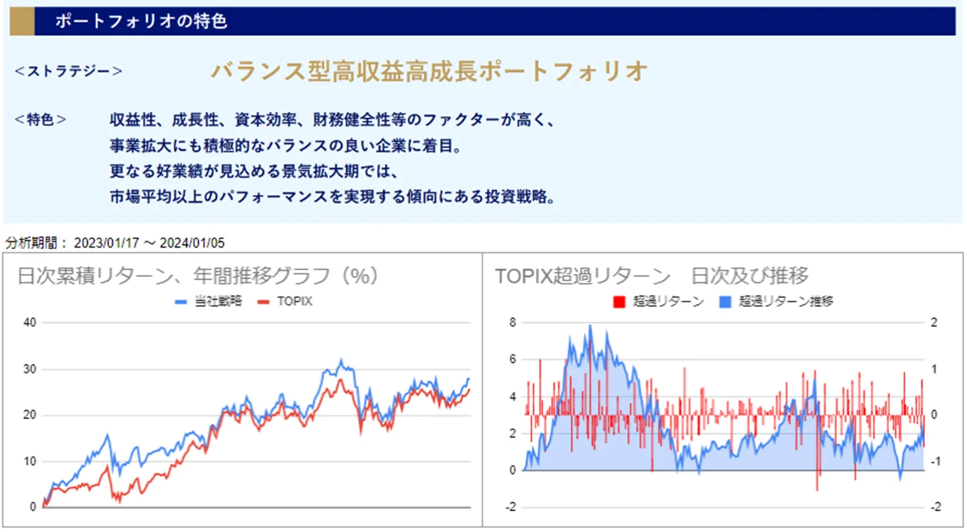 運用実績トップのグラフ