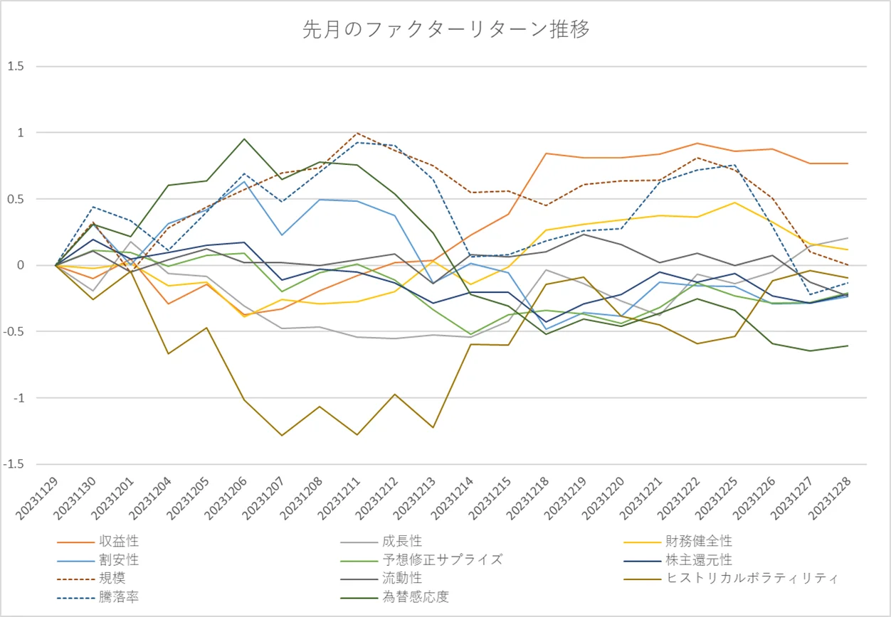 月間ファクターリターン