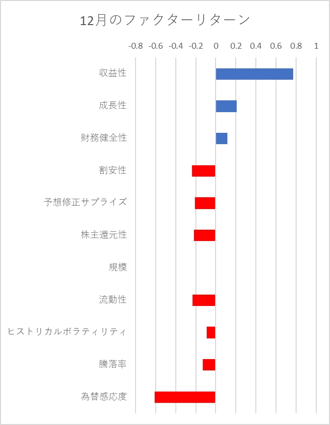 ティピカルなファクター