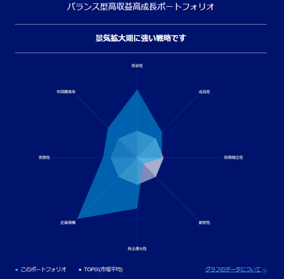 リスク特性