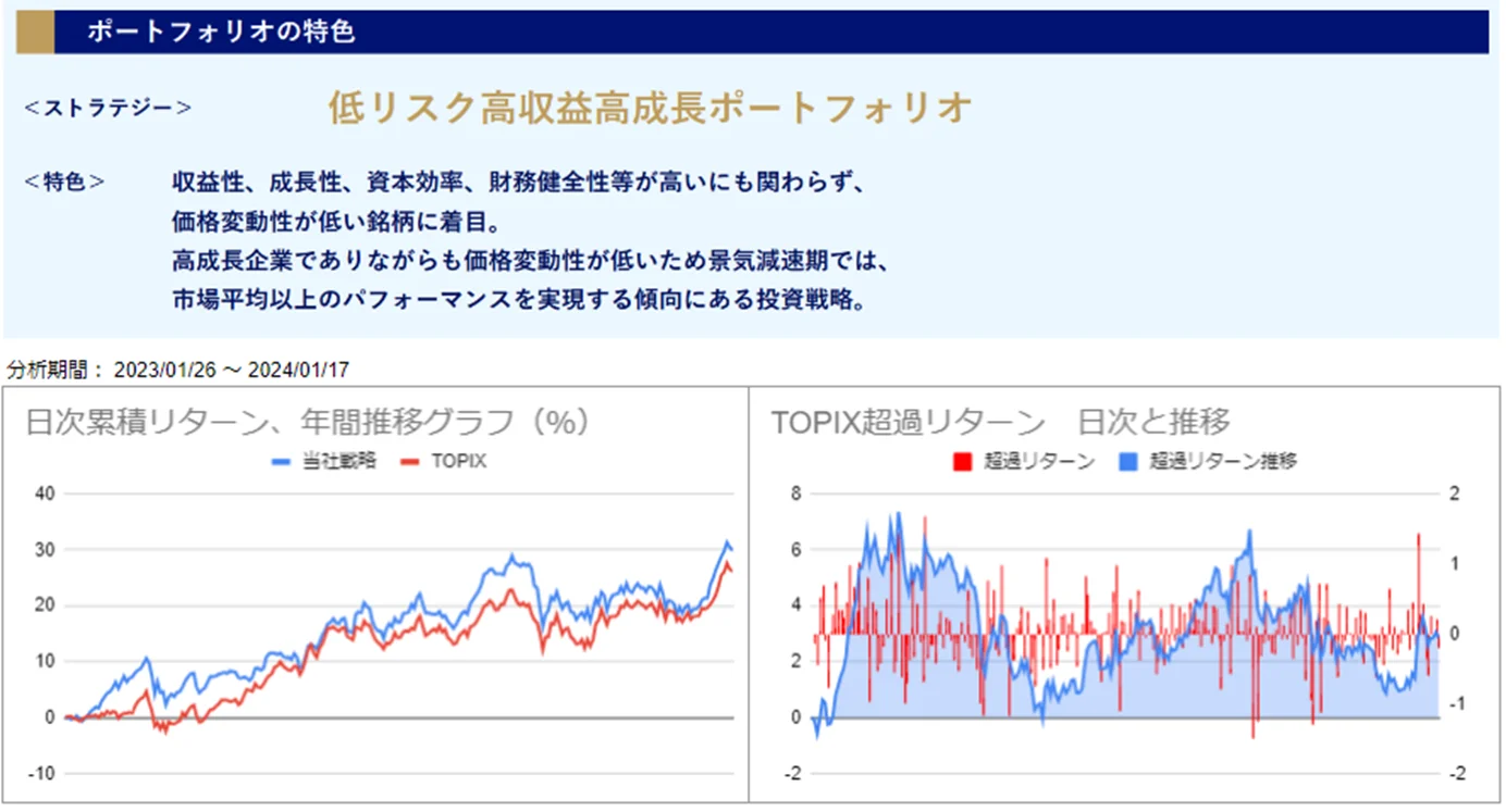 運用実績トップ戦略
