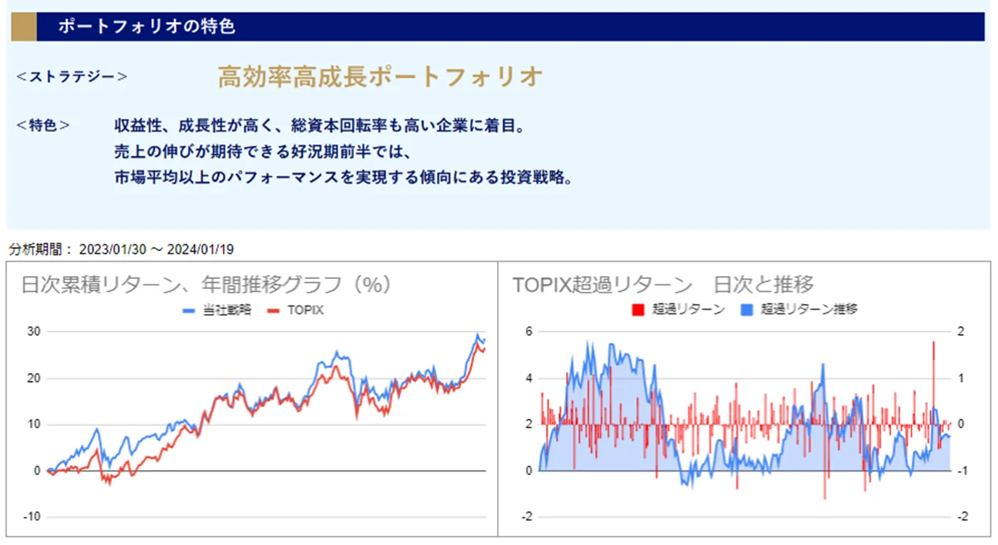 運用実績トップ戦略